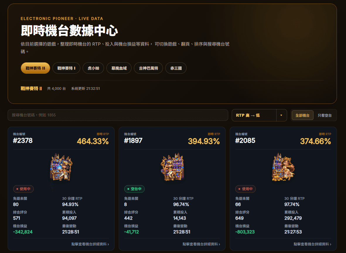 電子先鋒即時數據中心,可切換多款遊戲查看機台資料